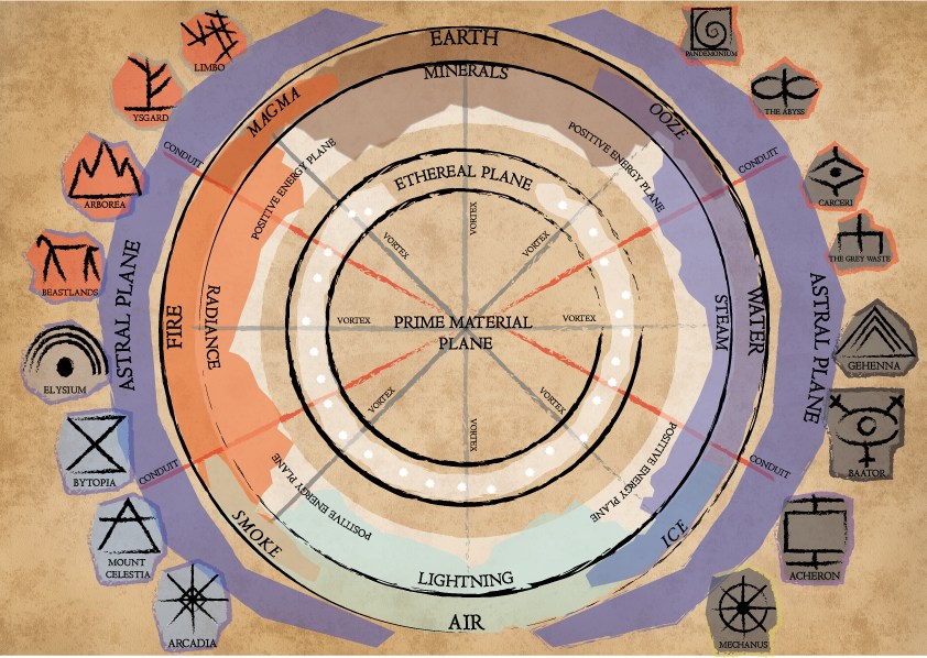 atlas of the planes outer planes added v0 d83rkvlgtr751